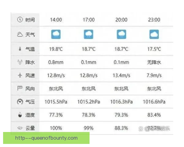 2026世界杯组委会发布应对高温的全方位医疗保障方案